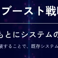 AIブースト戦略