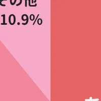 義実家の生活習慣