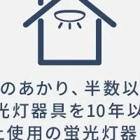 実家の照明見直し