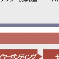 TSMCと台湾産業の未来