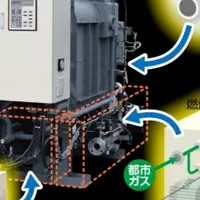 水素混焼冷温水機
