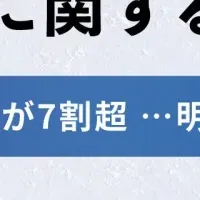 葬儀費用の不安解消