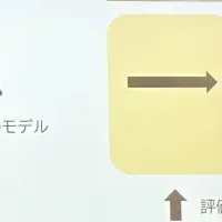 AI統合技術の新展開