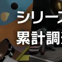 MyDearestが資金調達
