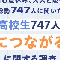 未来につながる学び