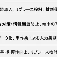 チャットボット急増中