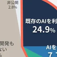 SaaSの隠れAIリスク