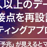 新しいマーケティング戦略