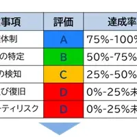 金融機関向け新サービス