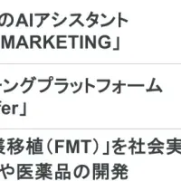 スタートアップ資金調達