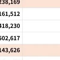 マンション市場動向