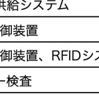 台湾半導体業界の躍進