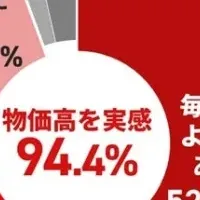 Shufoo!での節約術