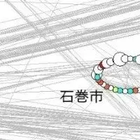ネットワーク支援の重要性