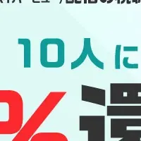 OPENREC.tvとビットキャッシュ