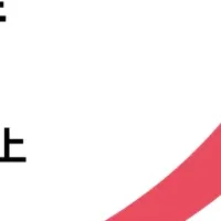 フリーランスボードの成長