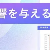 20代のBtoB認知調査