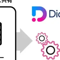 LINEヤフーと連携