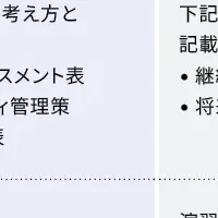 RMF教育プログラム