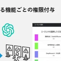 生成AIのセキュリティ