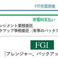 小口分散発電新モデル