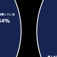 インテルAI PC調査報告