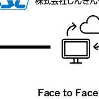 信用金庫向けAI活用
