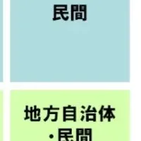 フェーズフリーの実現