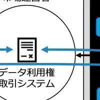 データ権取引説明会