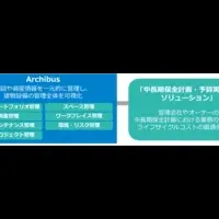 BIPROGYの建物管理