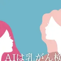 AI乳がん検診「Smaopi」