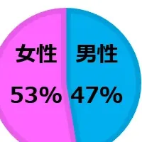 令和の不倫事情