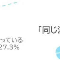 便座使用の実態