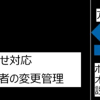 新クラウドセキュリティ