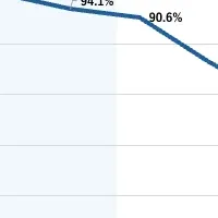 賃貸トラブルの実態