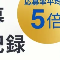 EMOLVAの成功の秘訣