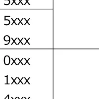 高速インターネット拡大
