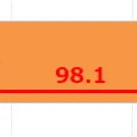 備えと意識の実態