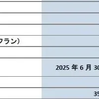 LGTの増益リポート
