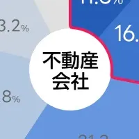 不動産業界調査