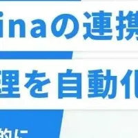 ヘンリーとSecureNaviの協業