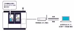 画像3