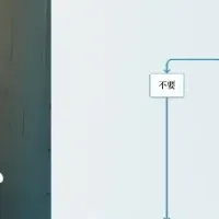 安心サウナの秘訣