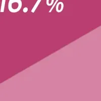 女性のダイエット本音調査