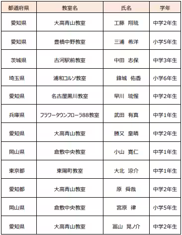 画像8