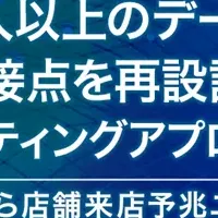 データによるマーケティング