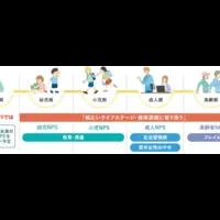 新しい栄養評価システム