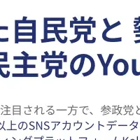 選挙をSNSで分析
