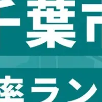 千葉市の企業増加率