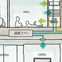 健康を守る空調